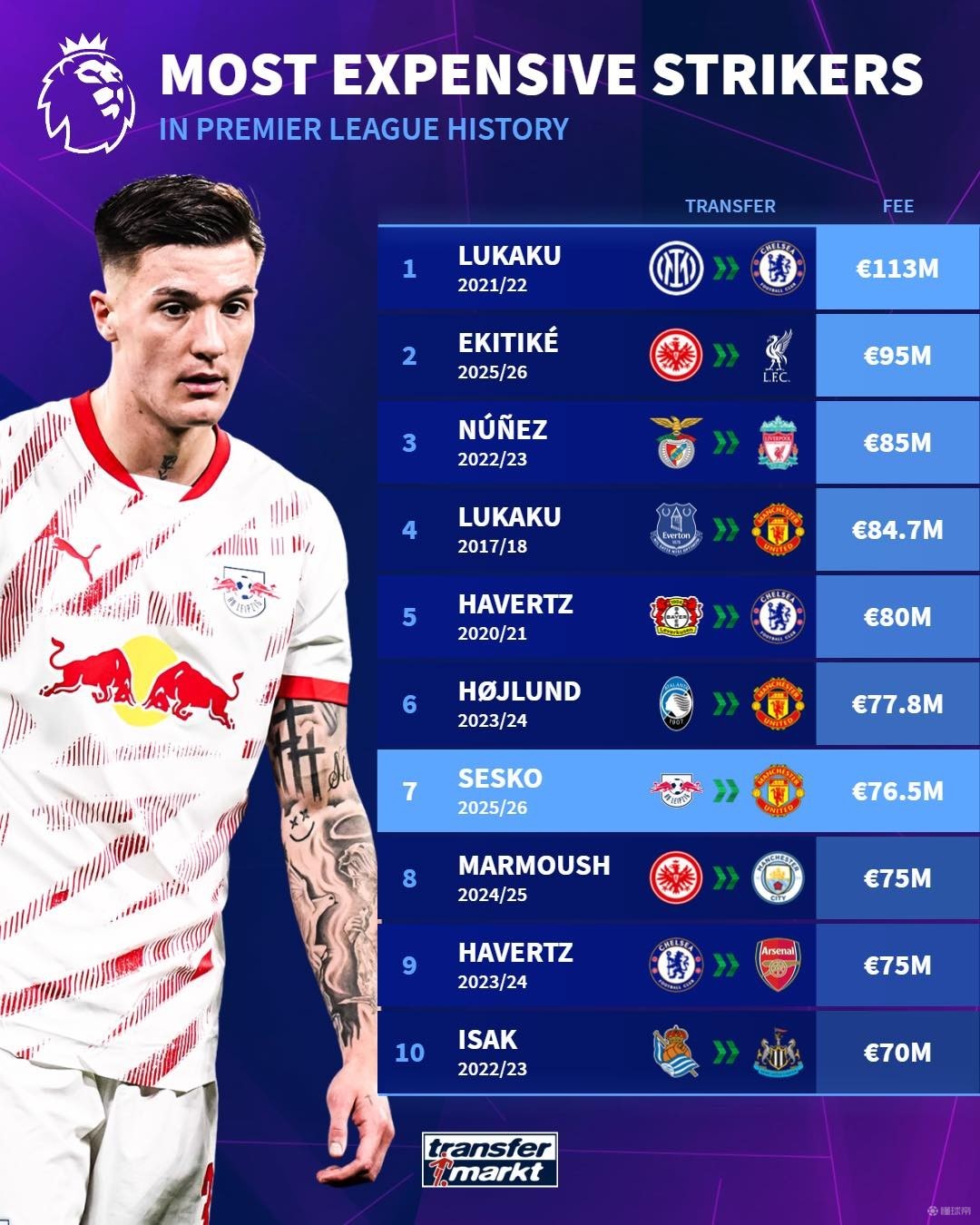 回顾历史 回顾历史